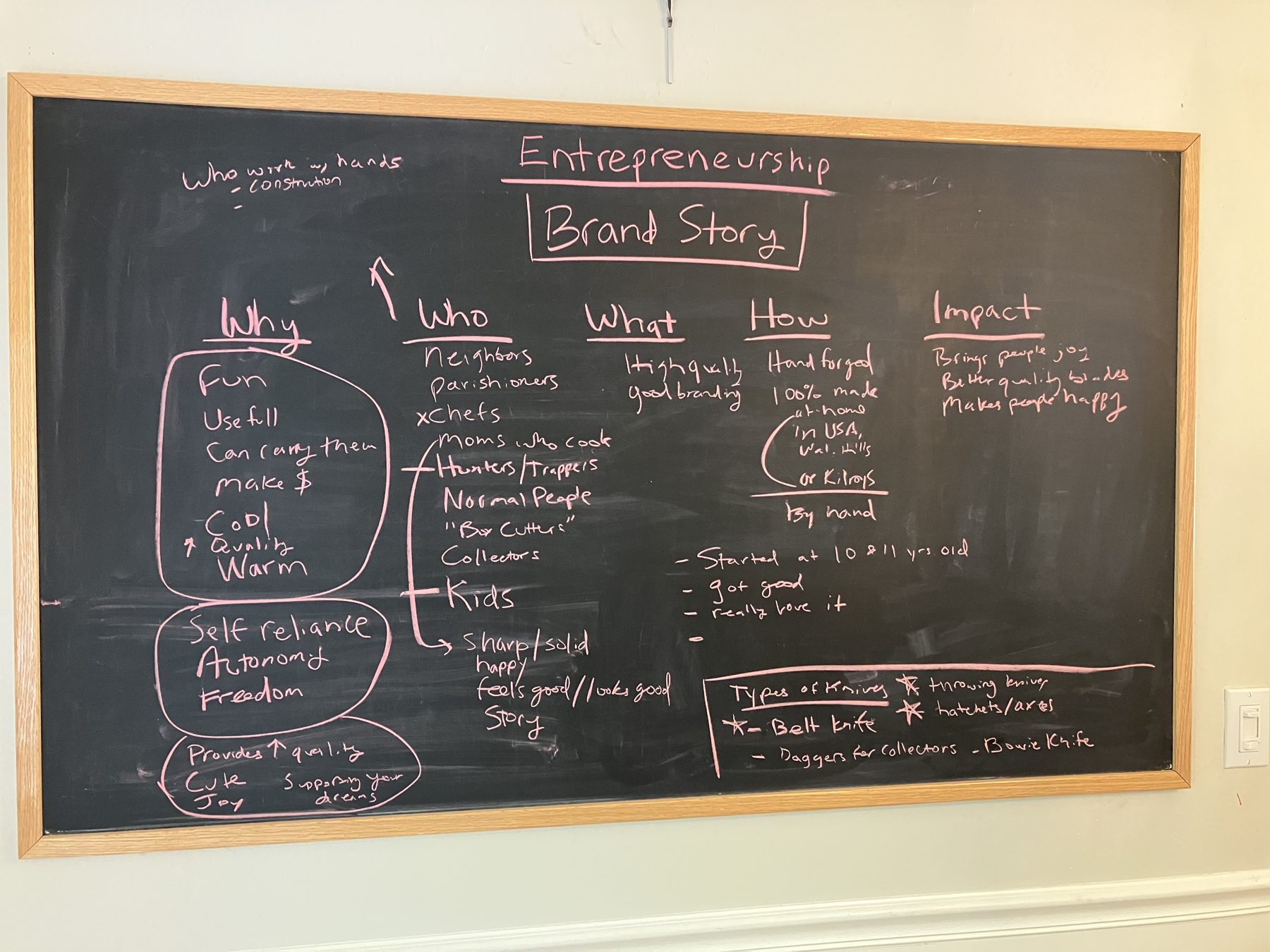 Chalkboard with business goals and target customers